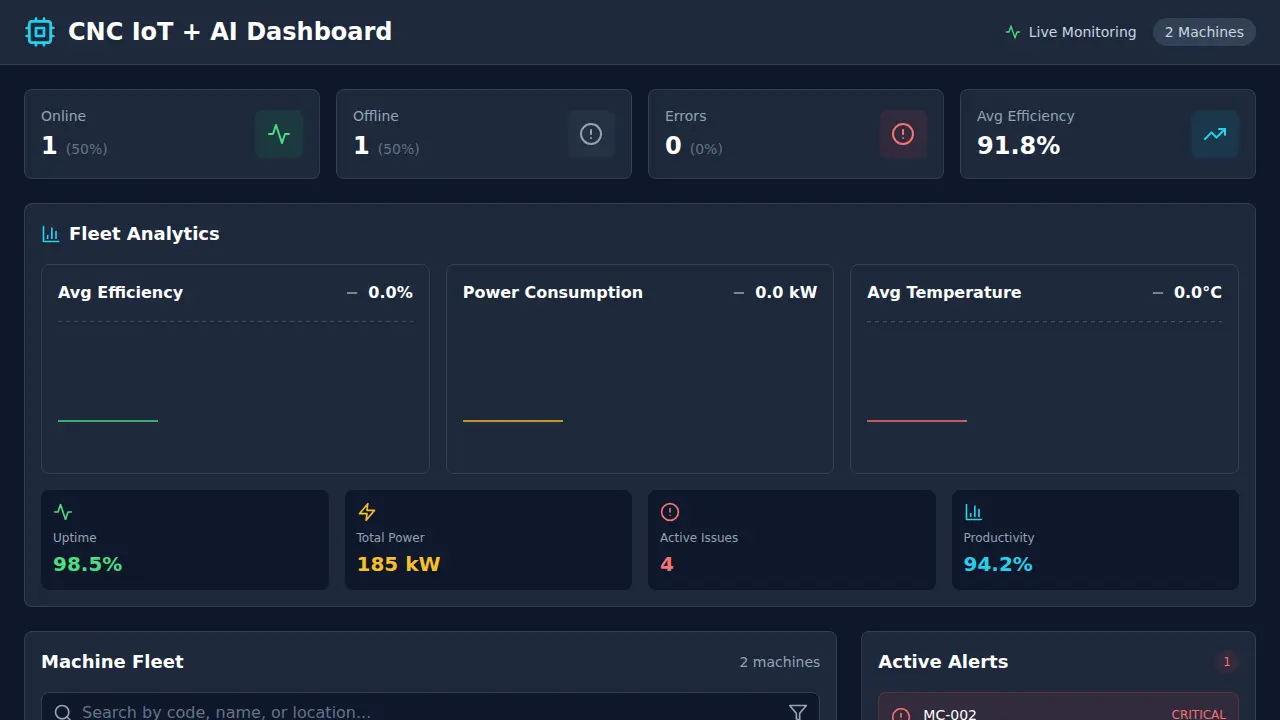 Industrial Dashboard